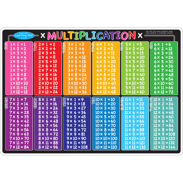 Smart Poly™ Learning Mat, 12" x 17", Double-Sided, Multiplication, Pack of 6