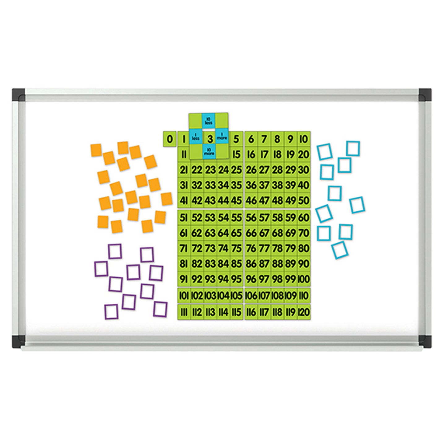 Magnetic Demonstration 0-120 Chart