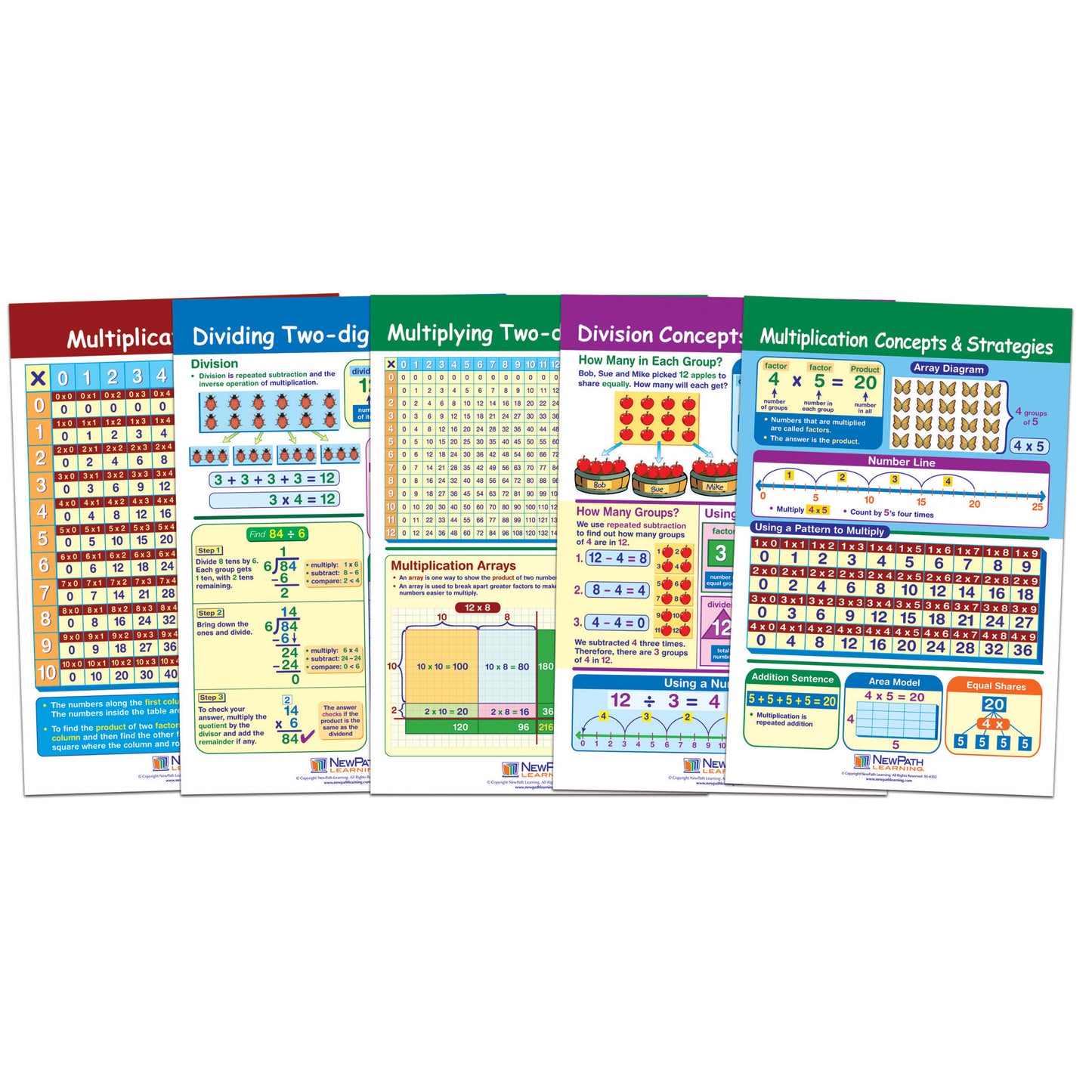 Math Bulletin Board Chart Set, Multiplication & Division, Set of 5