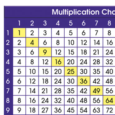 Multiplication Chart Adhesive Desk Plate, 36 Per Pack, 6 Packs