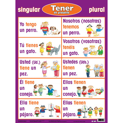 Spanish Verb Posters, Set of 7