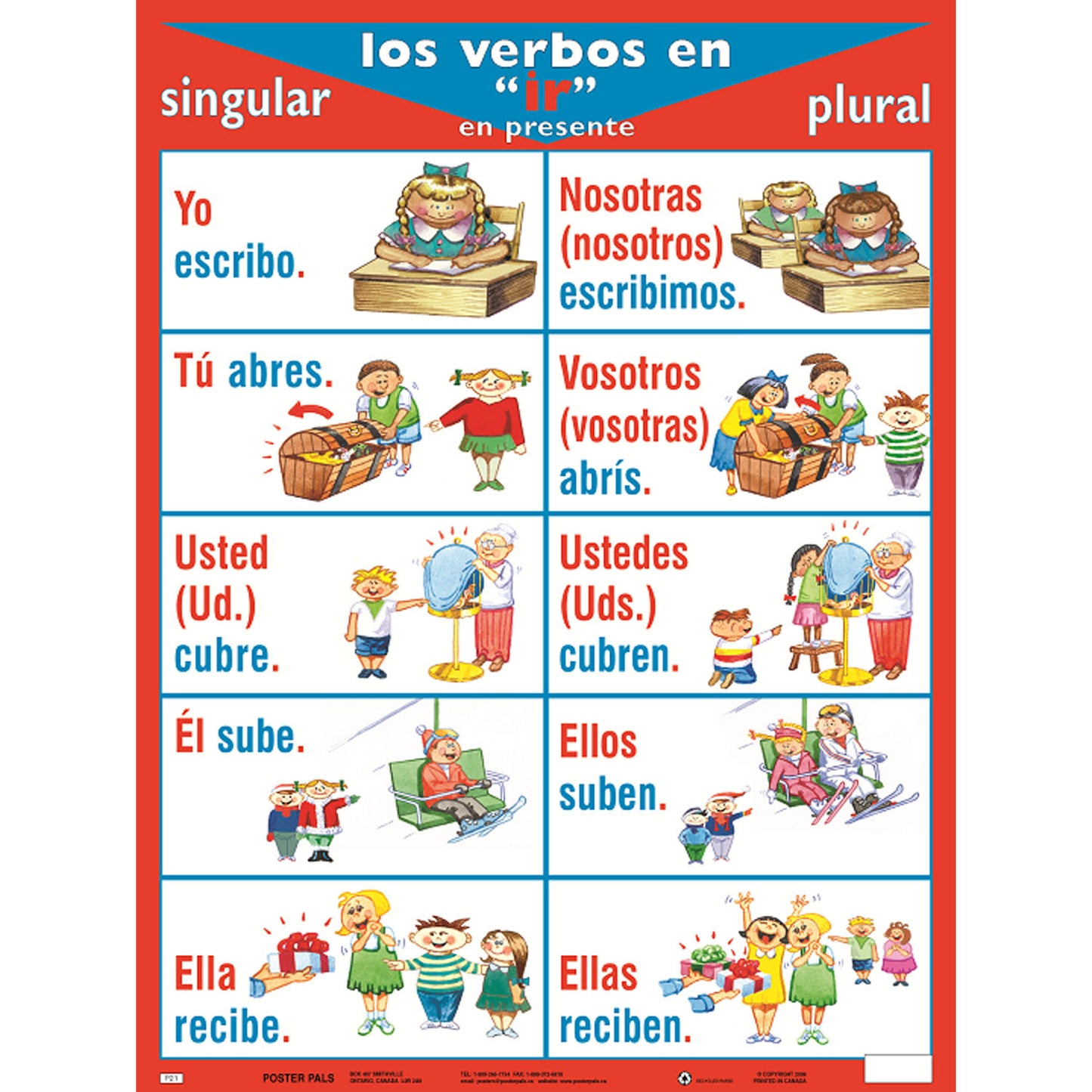 Spanish Verb Posters, Set of 7