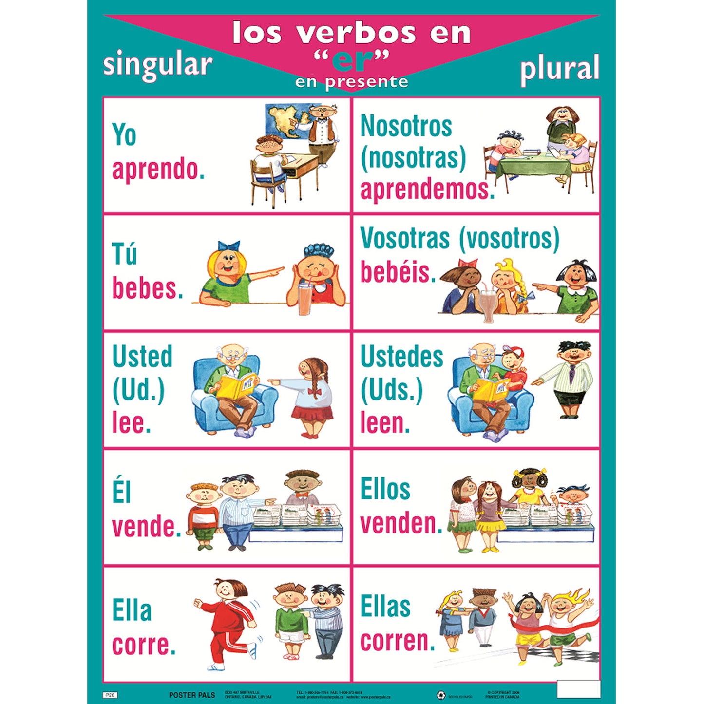 Spanish Verb Posters, Set of 7