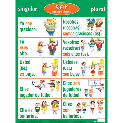 Spanish Verb Posters, Set of 7