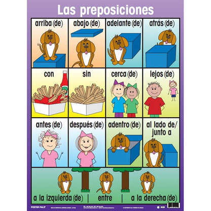 Spanish Essential Classroom Posters Set II