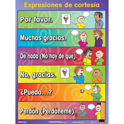 Spanish Essential Classroom Posters Set II