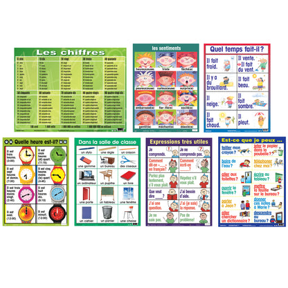 French Essential Classroom Posters Set I