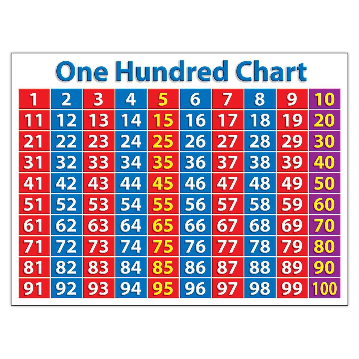 Primary Math Charts Bulletin Board Set