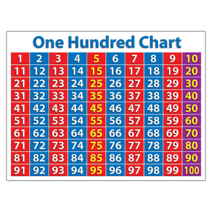 Primary Math Charts Bulletin Board Set