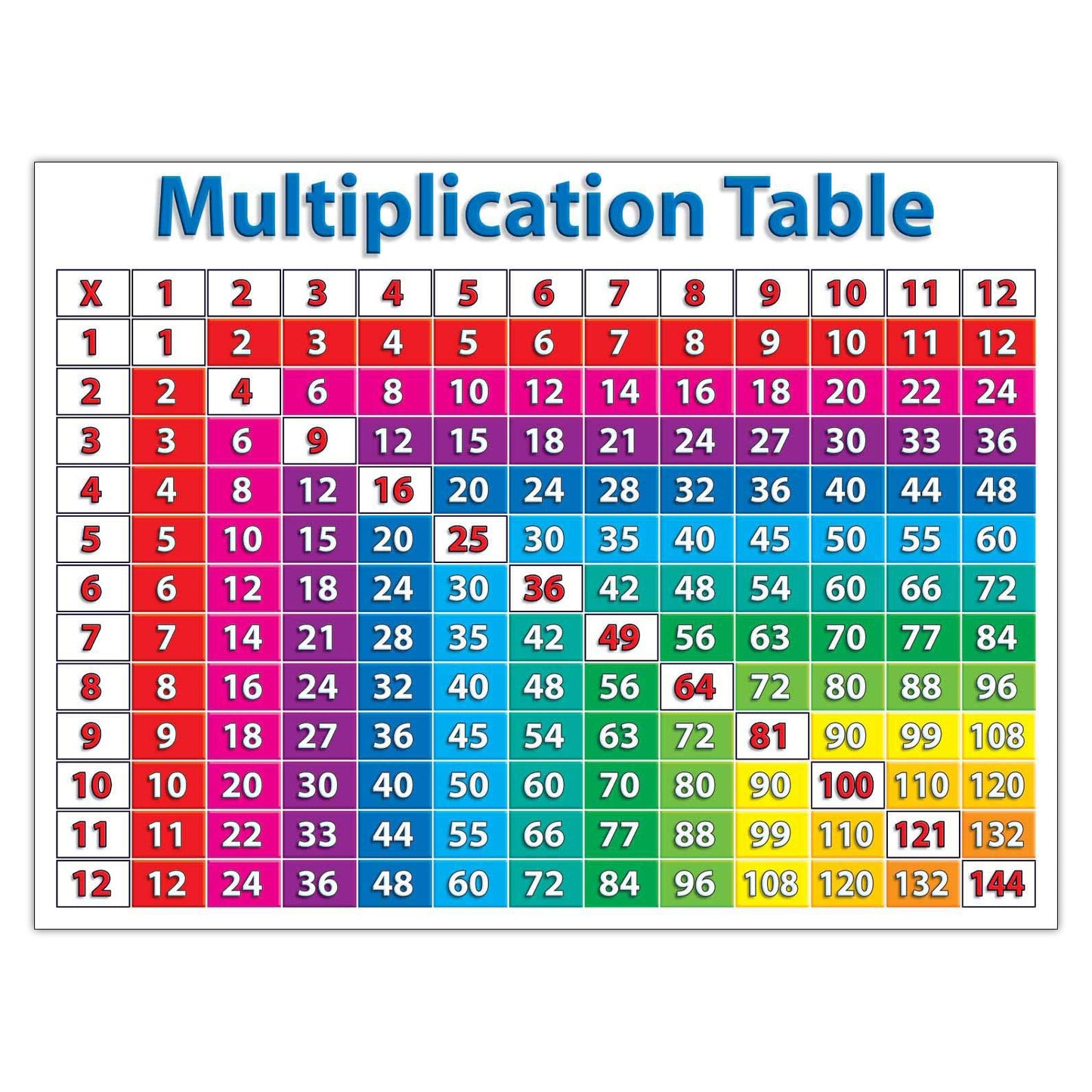 Primary Math Charts Bulletin Board Set