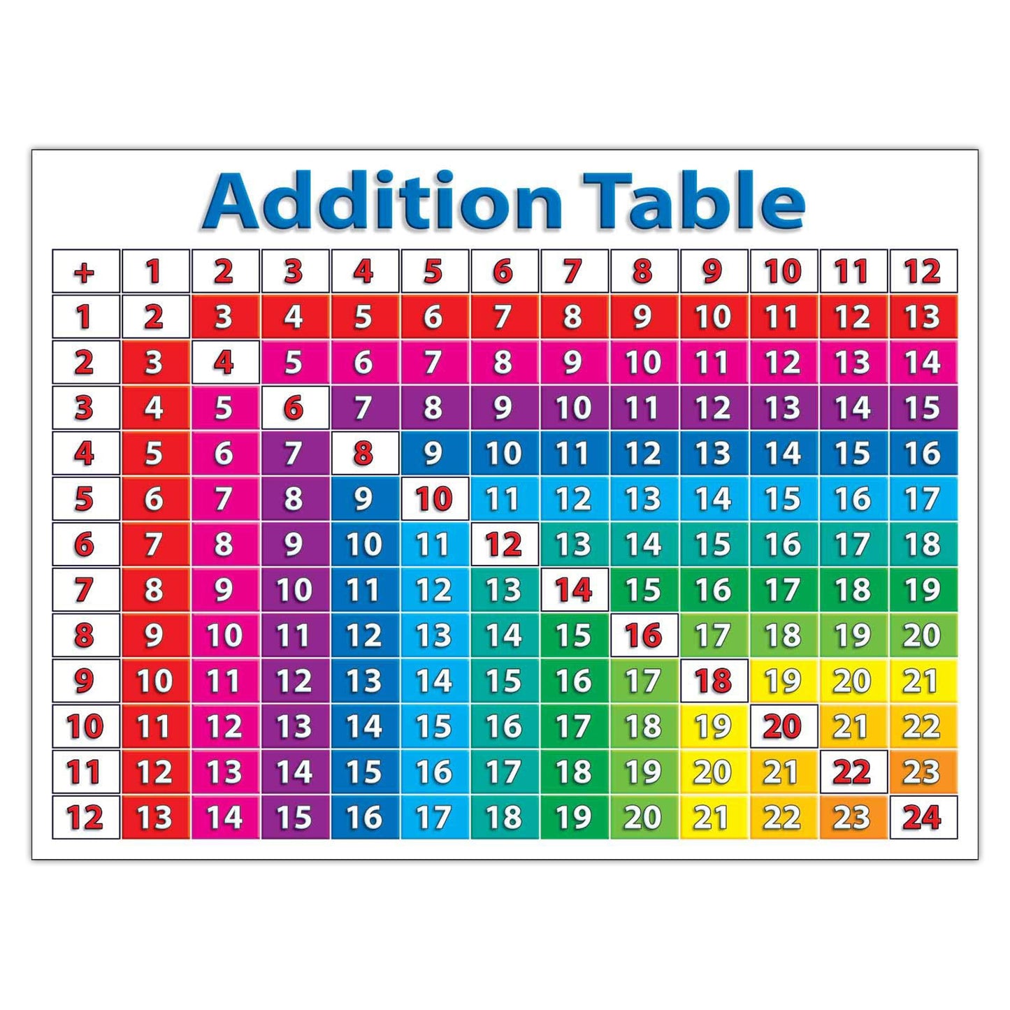 Primary Math Charts Bulletin Board Set