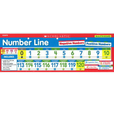 Number Line Bulletin Board