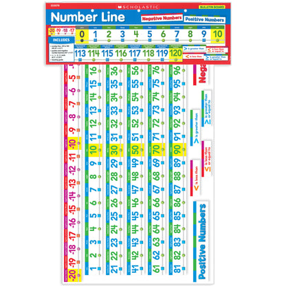 Number Line Bulletin Board