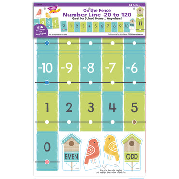 On the Fence Number Line -20 to 120 Learning Set, 2 Sets