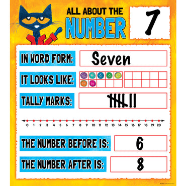 Pete the Cat® Numbers 0-20 Bulletin Board Set