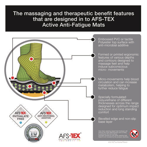 Afs-tex 2000 Anti-fatigue Mat, 16  X 24, Midnight Black