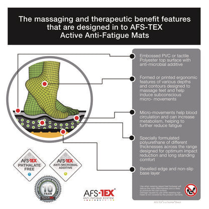 Afs-tex 2000 Anti-fatigue Mat, 16  X 24, Midnight Black